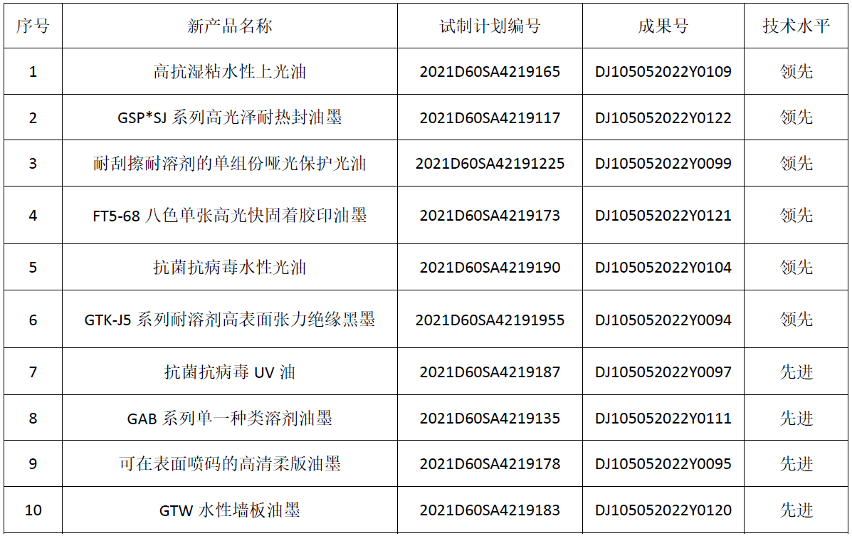 企業(yè)微信截圖_16487765117078.png